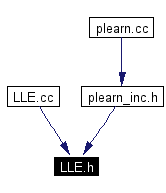 Included by dependency graph