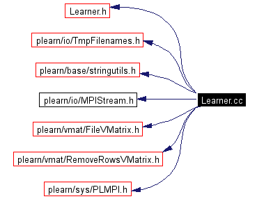 Include dependency graph