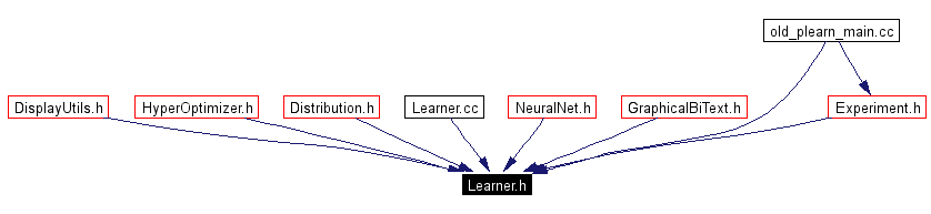 Included by dependency graph