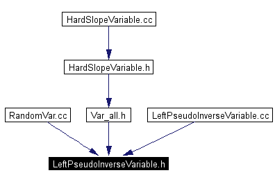 Included by dependency graph