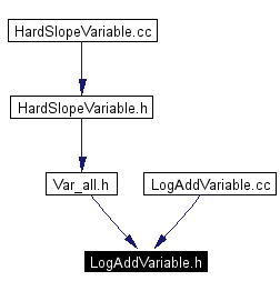 Included by dependency graph