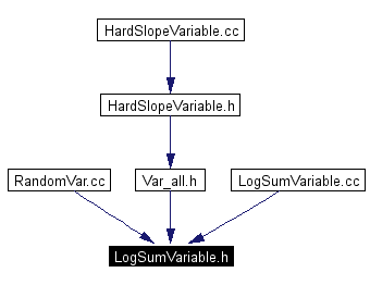 Included by dependency graph