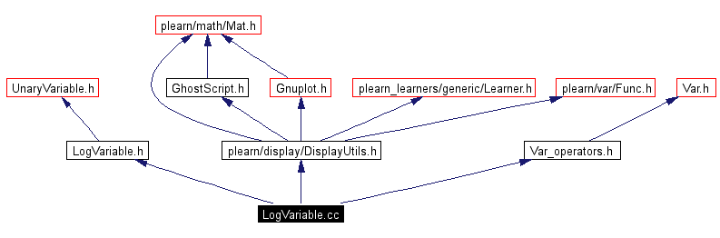 Include dependency graph