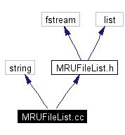 Include dependency graph