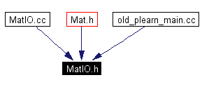 Included by dependency graph