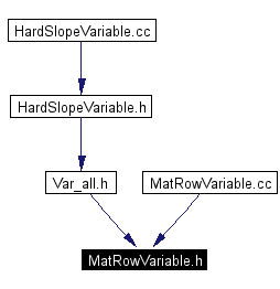 Included by dependency graph