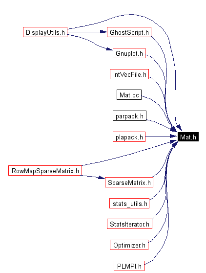 Included by dependency graph