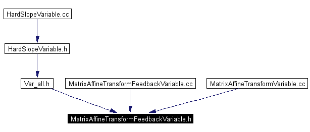 Included by dependency graph