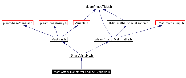 Include dependency graph