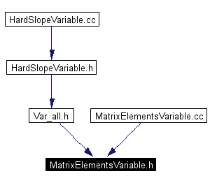 Included by dependency graph