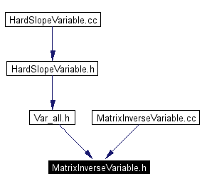 Included by dependency graph