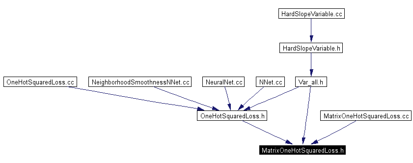 Included by dependency graph