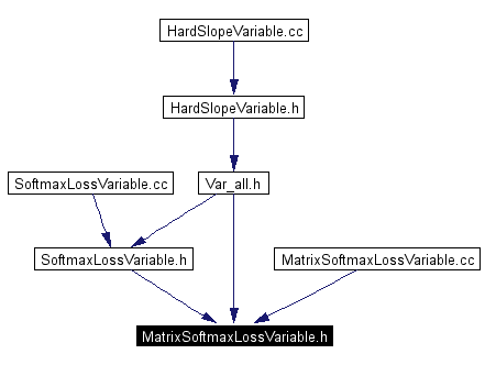 Included by dependency graph