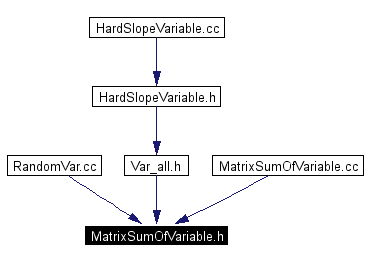 Included by dependency graph