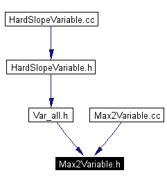 Included by dependency graph