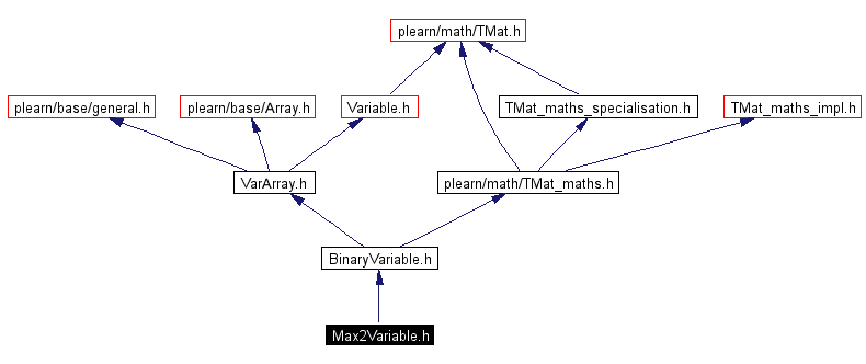 Include dependency graph