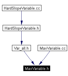 Included by dependency graph