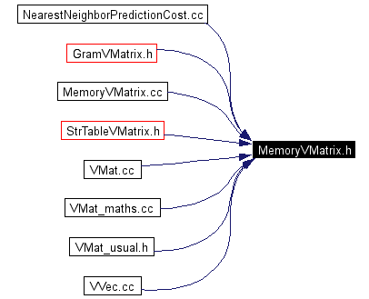 Included by dependency graph