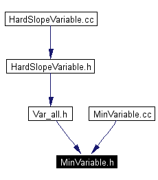 Included by dependency graph