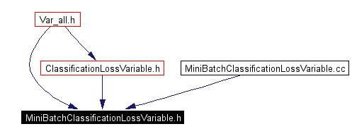 Included by dependency graph