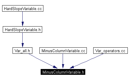 Included by dependency graph