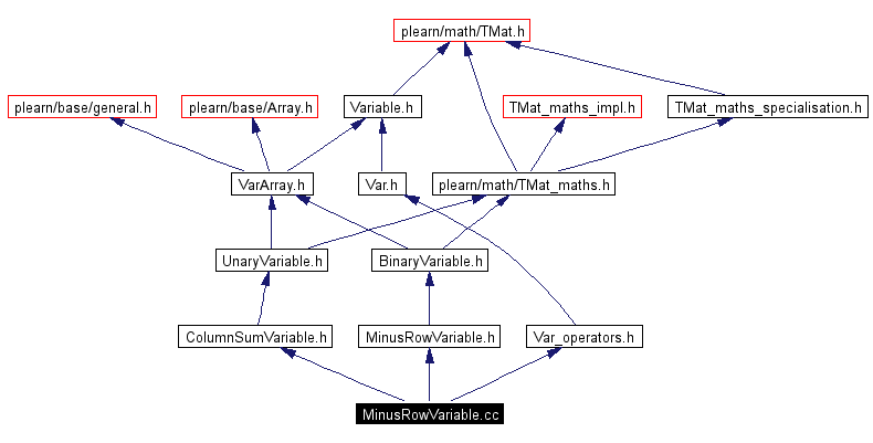 Include dependency graph