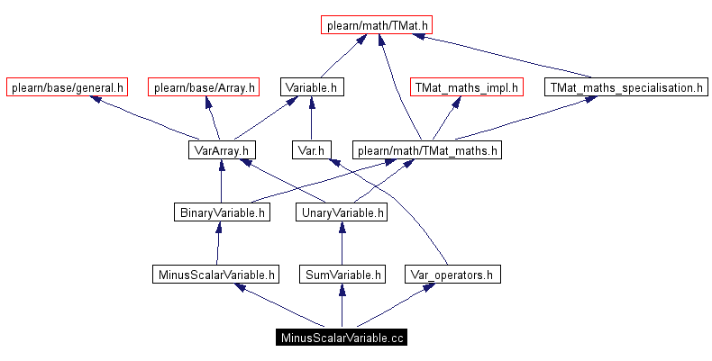 Include dependency graph