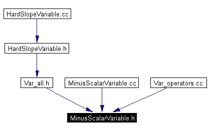 Included by dependency graph