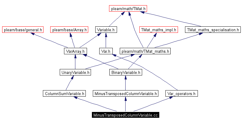 Include dependency graph