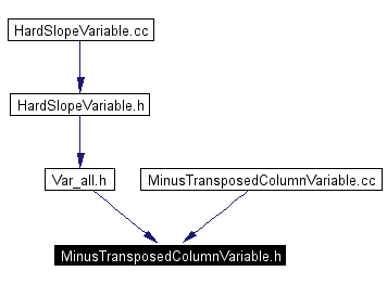 Included by dependency graph