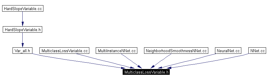 Included by dependency graph