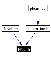 Included by dependency graph