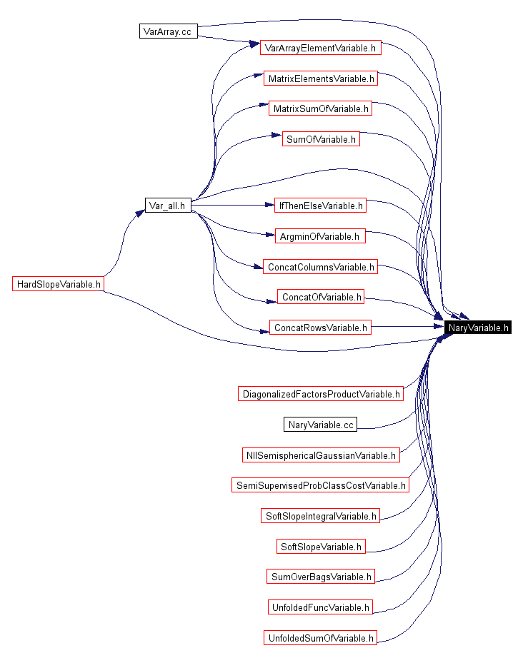 Included by dependency graph