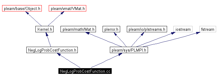 Include dependency graph