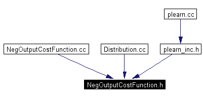 Included by dependency graph