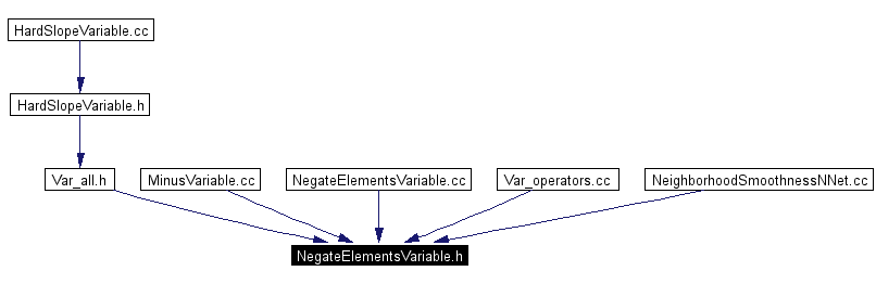 Included by dependency graph