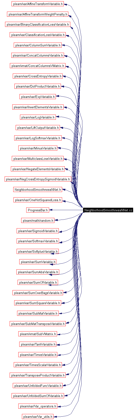 Include dependency graph