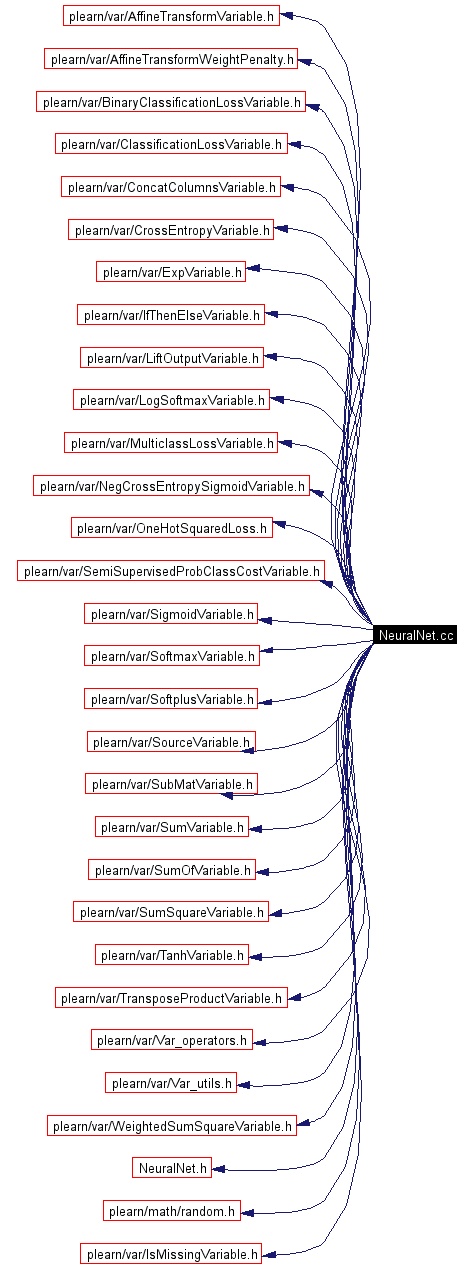 Include dependency graph