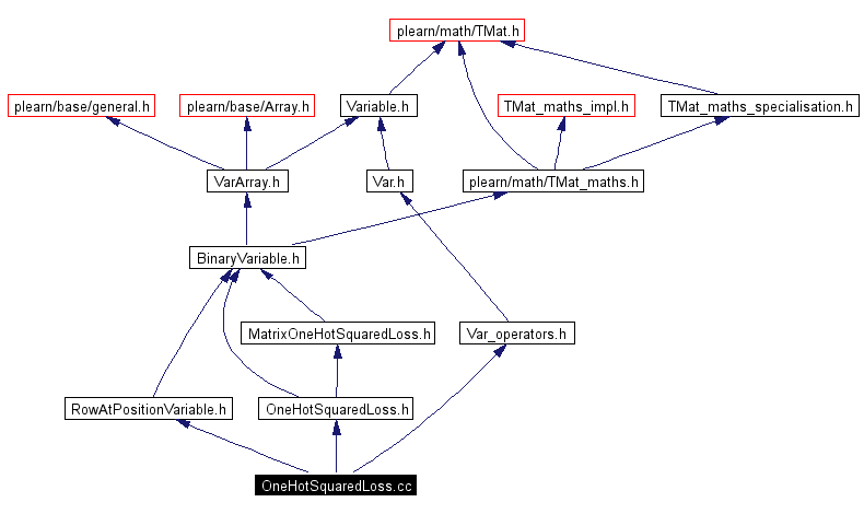 Include dependency graph