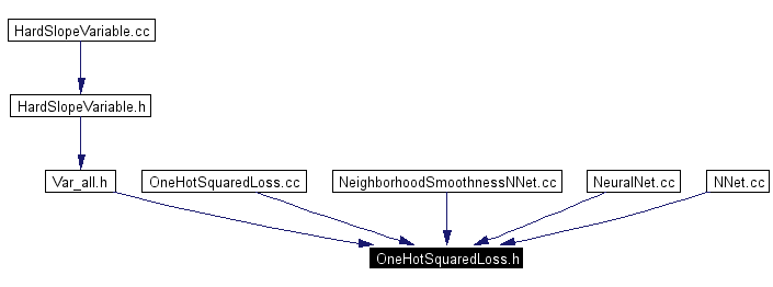 Included by dependency graph