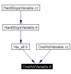 Included by dependency graph