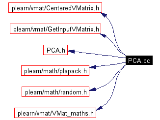 Include dependency graph