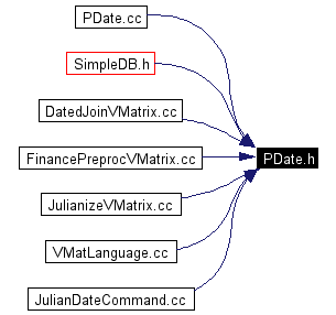 Included by dependency graph