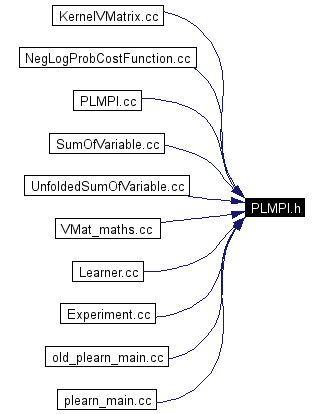 Included by dependency graph