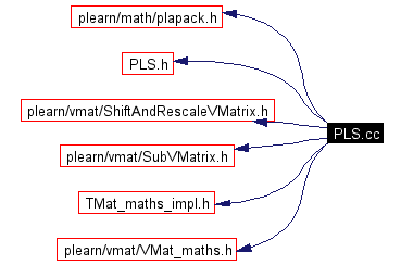 Include dependency graph