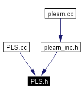 Included by dependency graph