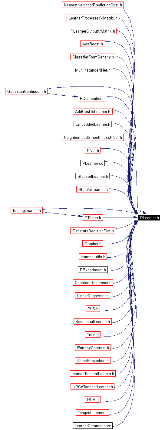 Included by dependency graph