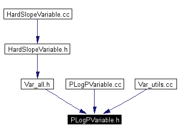 Included by dependency graph