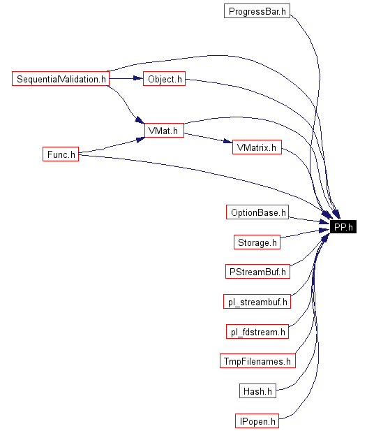 Included by dependency graph