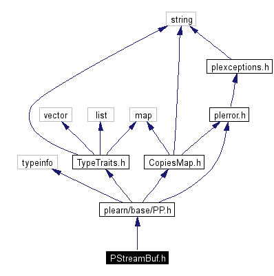 Include dependency graph